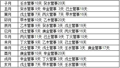 日常生活怎么调理