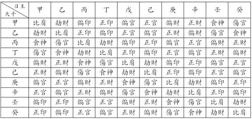 自我改变的较小技巧