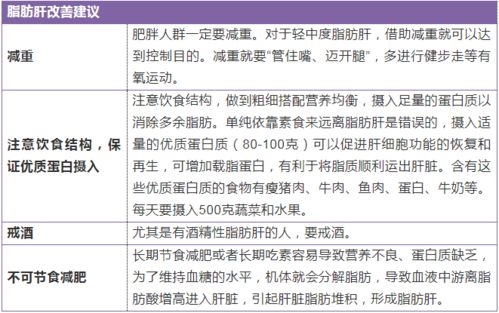 身体问题解决了！