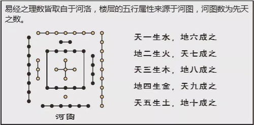三、 五行相生相克：和谐共存