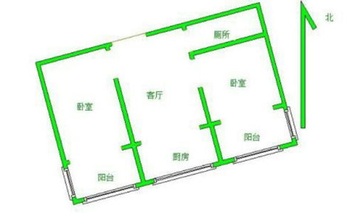 东南朝向房子的风水问题