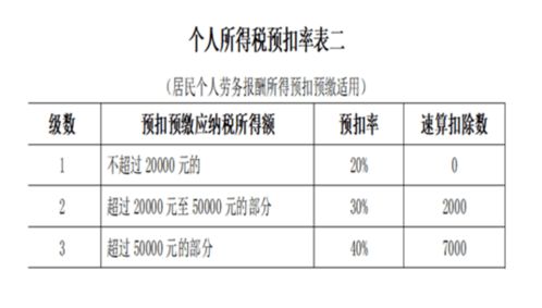 怎样祭拜：方法与流程