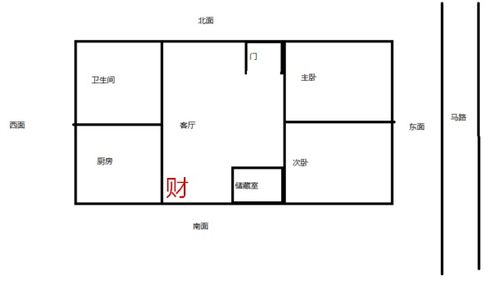 风水怎么选择吉位好,风水学的吉位