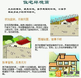 各代明堂与岁月的变迁
