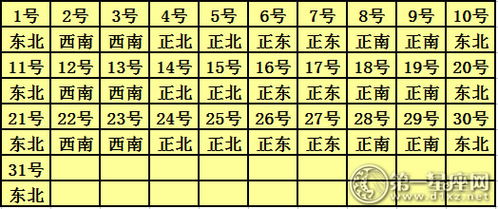 为哪些这么更多变？