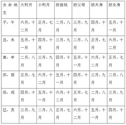 再来点细节咱讲讲