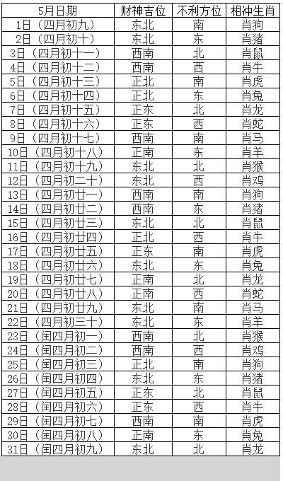 三、何谓“合适”？星座与生肖也起作用！
