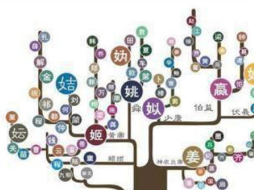 八字里那一些门道儿