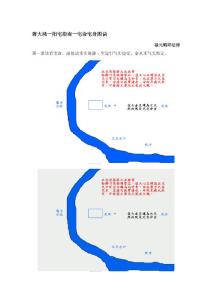 个人命盘与星座：运势怎么跟天象相互作用？