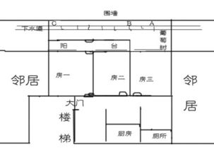 现代房屋的左右怎么分？