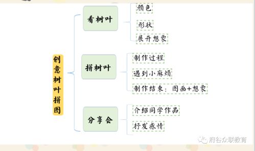 把生肖和星座拼起来