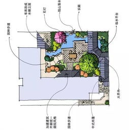 一、 八字与庭院格局的缘分