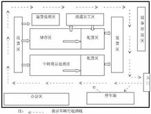 选址：幸福工厂的基石