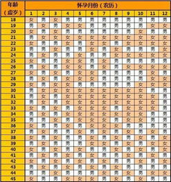 根据八月的特点选取名字