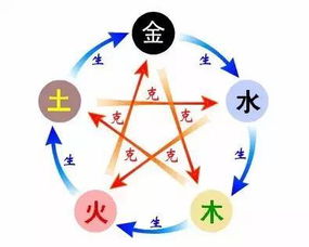 风水角度：怎样让家里的‘流水’停下来？