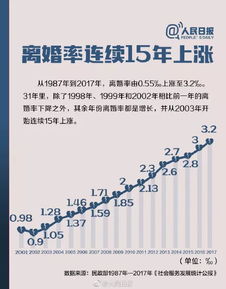 婚姻关系方面的典型案例