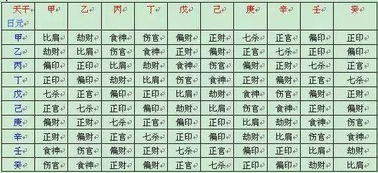 七杀与劫财到底是啥鬼东西？