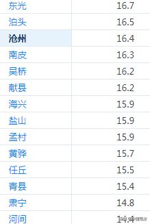 先说说这天到底良好不良好