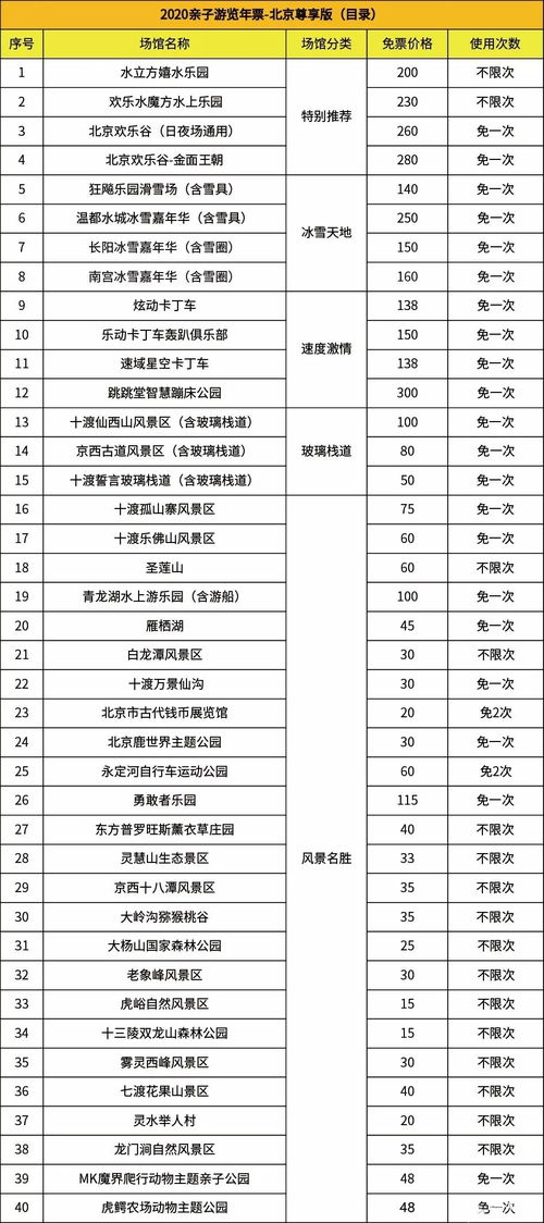 水一方景区门票购买渠道