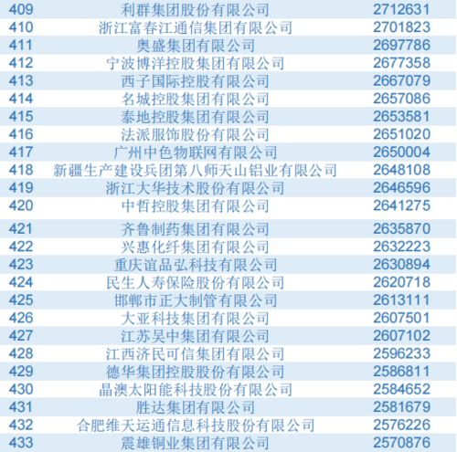 第三章：案例剖析——为哪些有些名字能火？