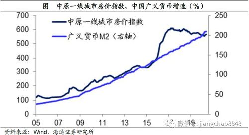 宏观经济持续发展与情绪的双沉重调节阀