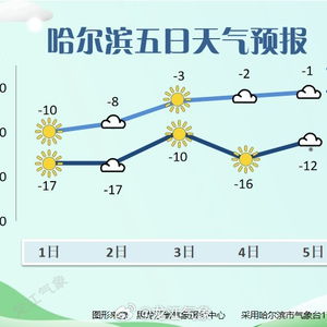 天气预报来凑炎热闹
