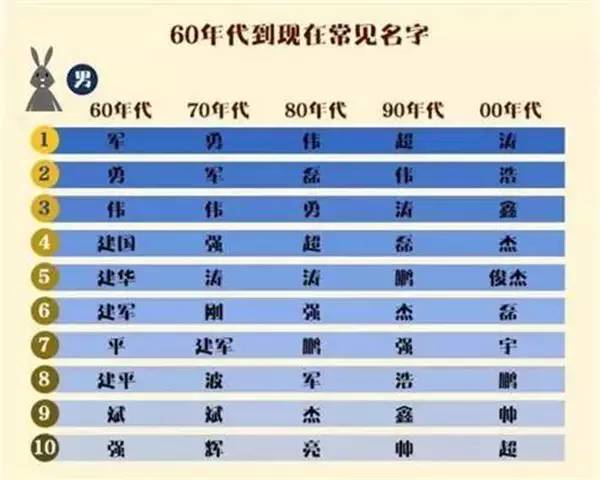 四、名字寓意的十分沉关键性