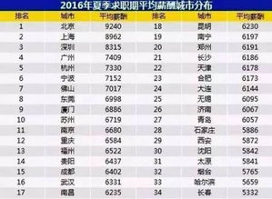 星象较大杂烩
