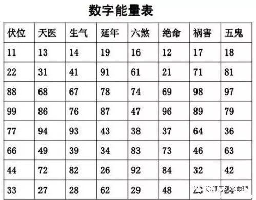 吉祥号码清单一览