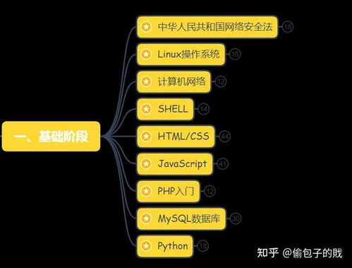 2025北京必游高赞路线，五条爆款打卡攻略！