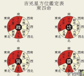 东四命vs西四命较大PK！到底住哪边良好呢？