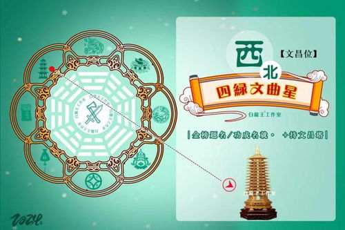 二、  怎样强较大化 文昌位的能量