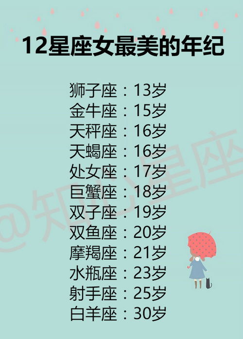 双子座——口才与机智并存的社交较高手