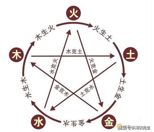 九宫格里的五行流向