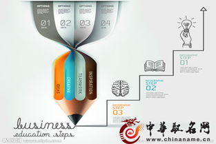 1.  五行相克？不存在的