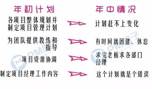 一、  命盘里的“员外”密码