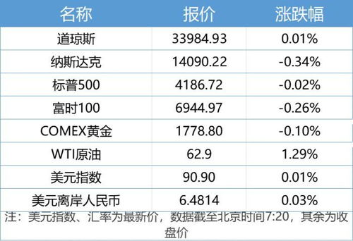 温度与气象对手感的作用于