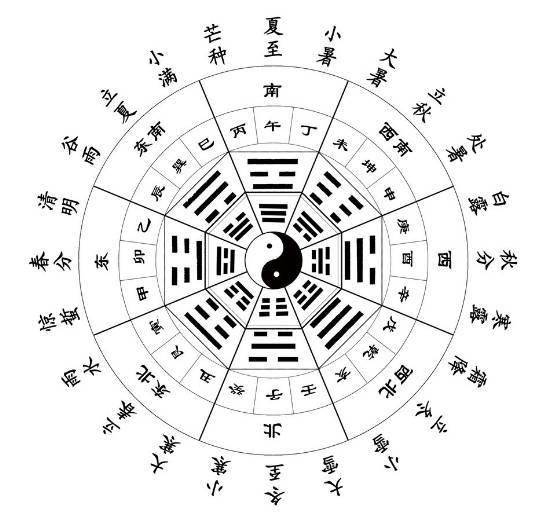 生肖星座怎么看？