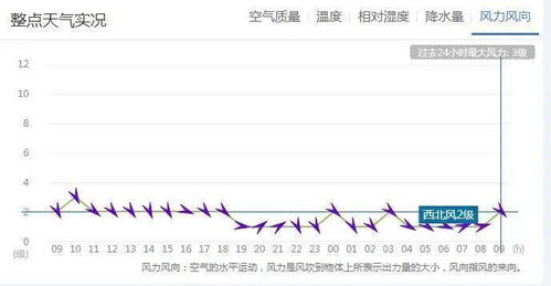 先说天秤座复合吉日到底是哪些鬼？