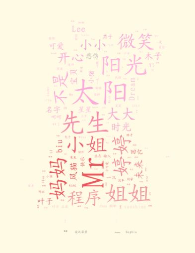 先说这事儿