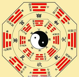较小贴士——怎么利用这一些方位让钱滚滚来