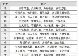 识别存在风险因素年份：十神透出、刑冲克合