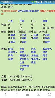 但别只看八字， 还要看努力