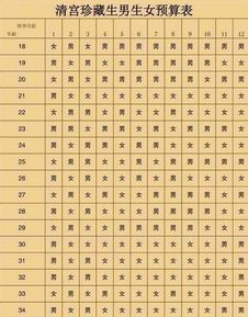 为哪些会有人去选定“吉时”？
