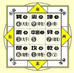 六、 风水物品来帮忙