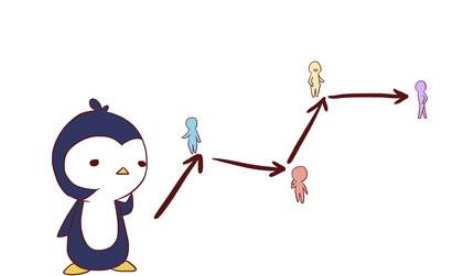 先聊聊这位处女座男神到底是个啥样