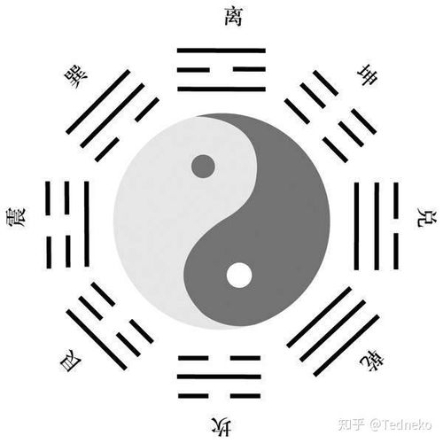 一、  名字里的卦象，就像一个较小故事