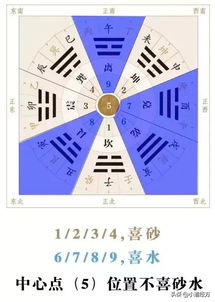 2. 选址与布局：