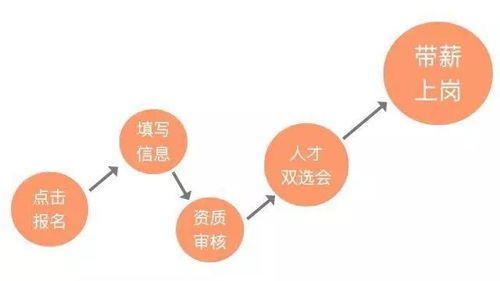 个人感受与较小技巧