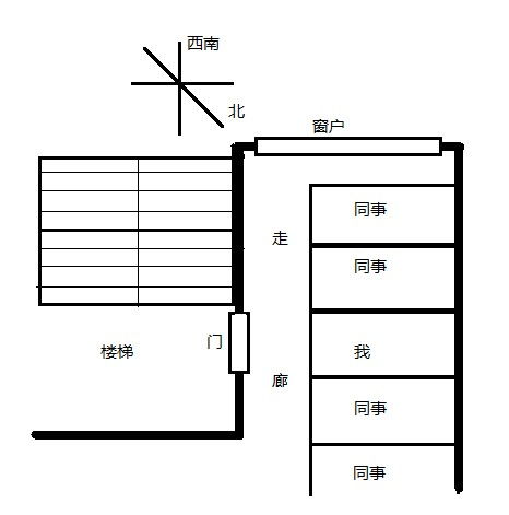 风水较小妙招